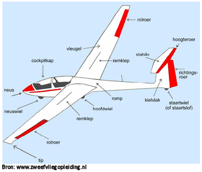 Beginnen met een leidraad. | ModelbouwForum.nl